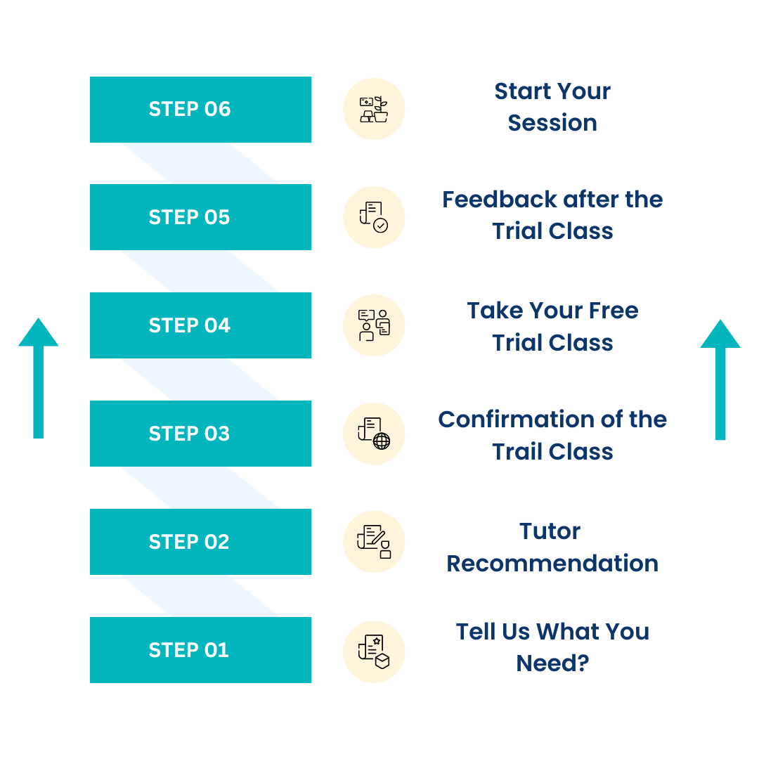 tychr for ib tutoring