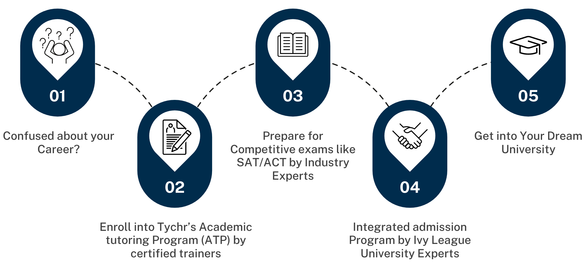 IB ATP by certified ib tutors, tychr