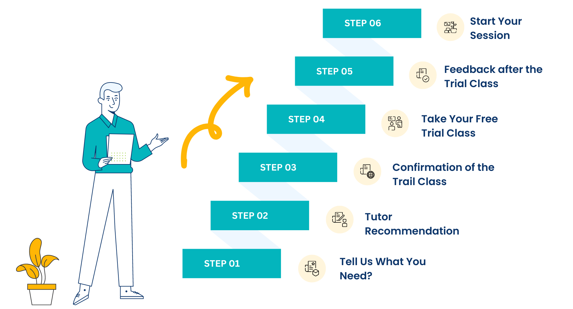 Tychr approach for best IB tuitions